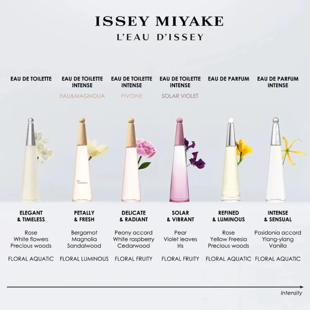 L'Eau D'issey Pivoine Intense eau de toilette para mulheres 100 ml